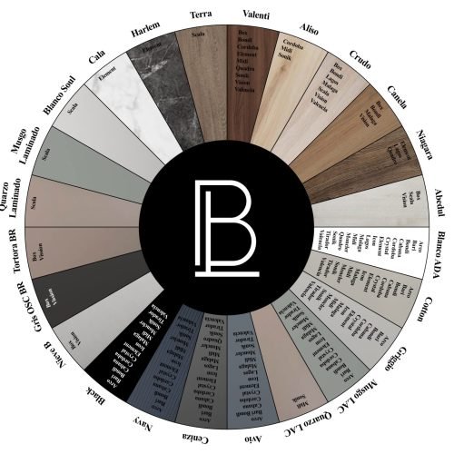 color chart